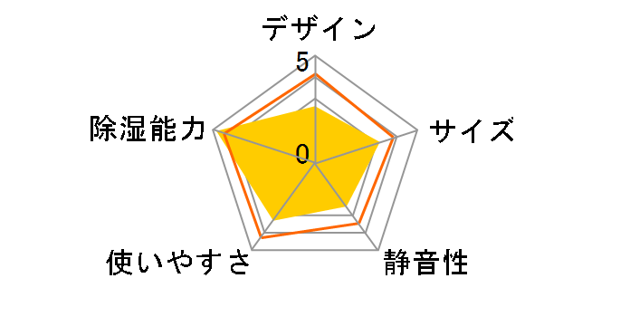 MJ-P180WX-W [�z���C�g]