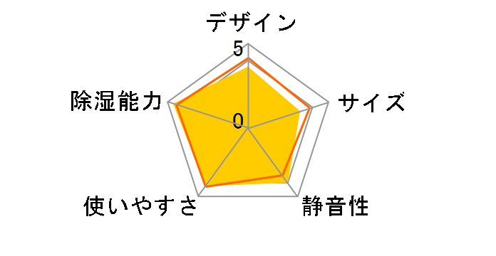 MJ-PV250WX-W [�z���C�g]