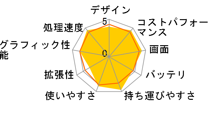 IdeaPad Slim 3 Gen 8 AMD Ryzen 5 7530U�E16GB�������[�E512GB SSD�E14�^�t��HD�t������ 82XL006XJP [�A�[�N�e�B�b�N�O���[]