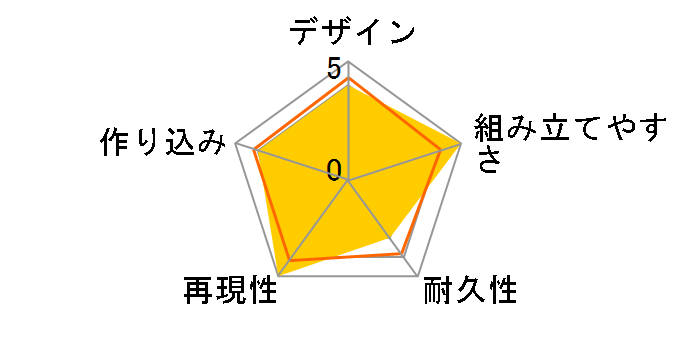 PLAMAX 1/12 ���q����̊Z���� �΂̑� Green color edition