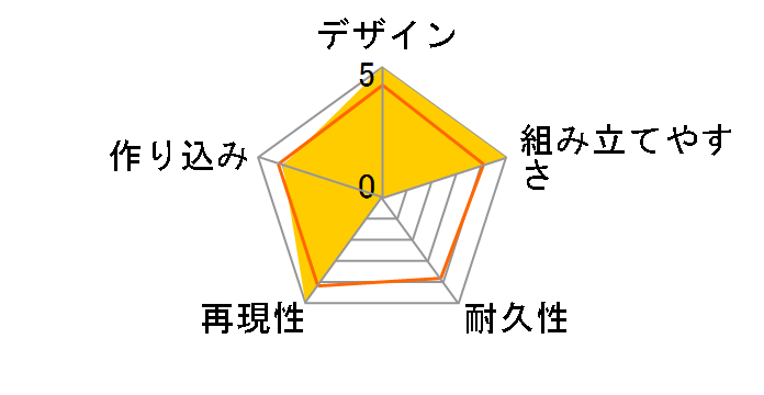 �S�W��(1984�N��f) MODEROID �X�[�p�[X