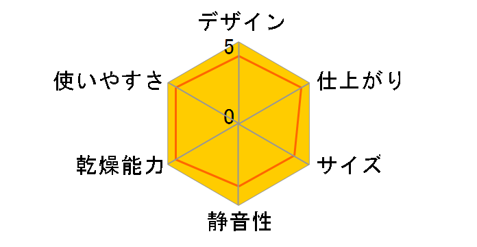 �������� RDT-54S(A)-SV [�s�s�K�X �s���A�z���C�g]