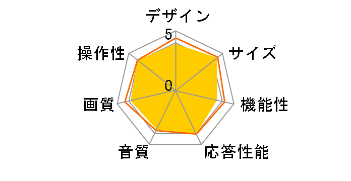 VIERA TV-50W80A [50�C���`]