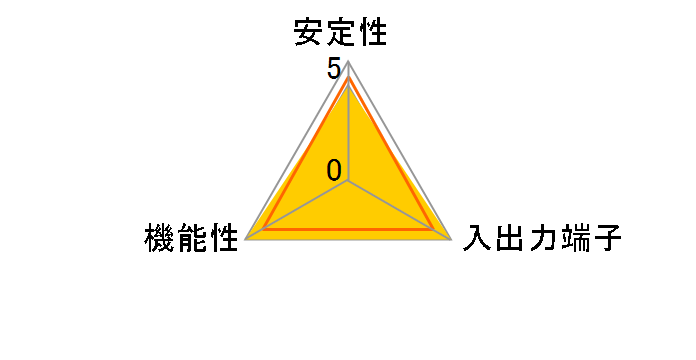 10Koenig Gen3 SD-PE410GL2-B [LAN]