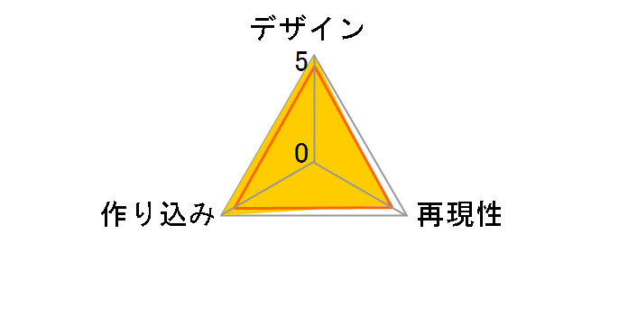 �t�@�C�i���t�@���^�W�[VII ���o�[�X �v���C�A�[�c�� ���t�B�E�L�T���M Ver.2