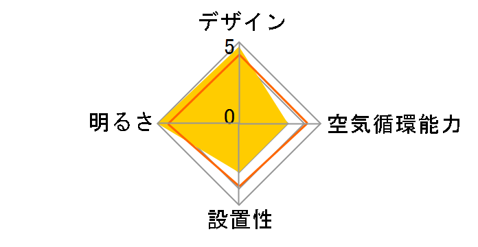 DCC-G14CM [�z���C�g]