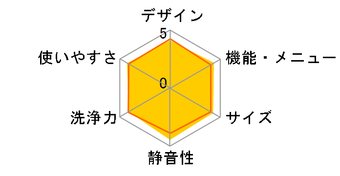 ���Ȃ��� ES-GV8J-N [�S�[���h�n]