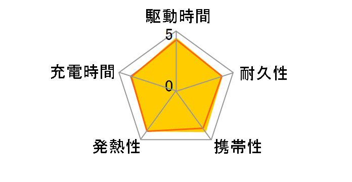 Power Bank (10000mAh 22.5W) A1257011 [�u���b�N]