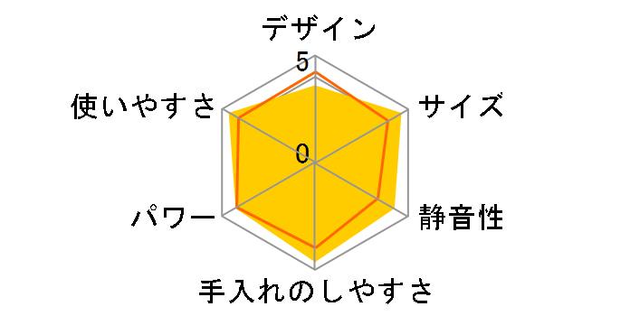 �}�C�{�g���u�����_�[ VBL-70-I [�A�C�{���[]