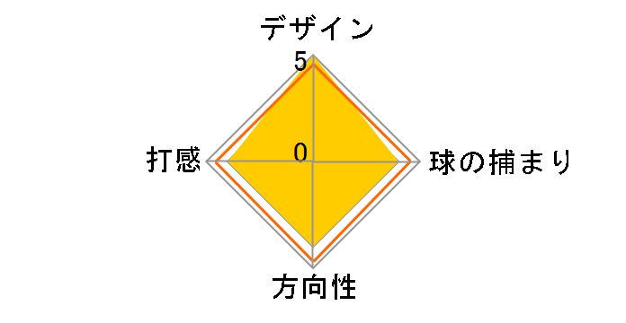 PHANTOM 5s �p�^�[ 2024�N���f�� [33�C���`]