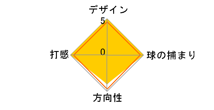 PHANTOM 11.5 �p�^�[ 2024�N���f�� [33�C���`]