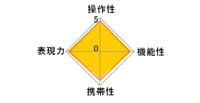 24-70mm F2.8 DG DN II [�\�j�[E�p]