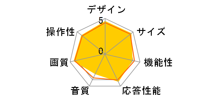 65U8N [65C`]