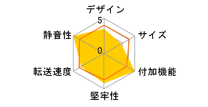 GWM.2AM-U4CC [�u���b�N]