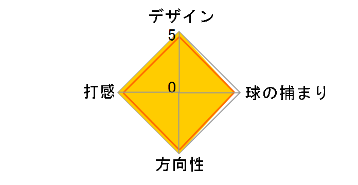 AI-ONE TRI-BEAM #7 �p�^�[ [32�C���`]