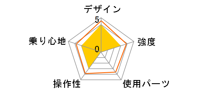 Grandir GR-16 [�u���b�N]