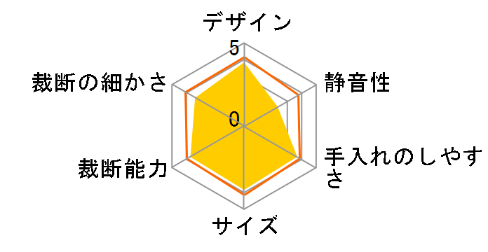 P5GCX2 [�u���b�N]