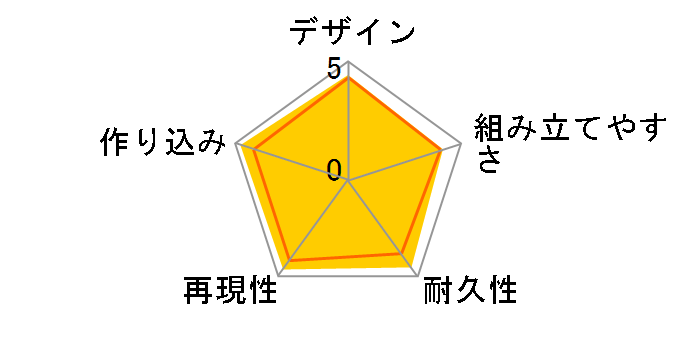 HG 1/144 �C���t�B�j�b�g�W���X�e�B�X�K���_����