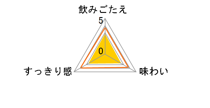 �A�T�q�[�� 350ml ×24��