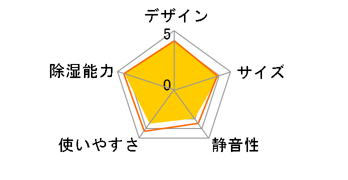 YDC-H60(W) [�}�b�g�z���C�g]