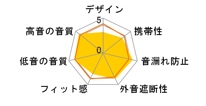 Signature MASTER MkII ULT-SIG-MASTER-MKII