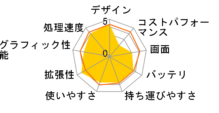 dynabook X83/LW A6X1LWF7411A