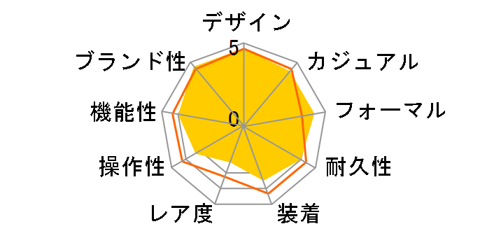 �Z�C�R�[ �Z���N�V���� S�V���[�Y SBTM349
