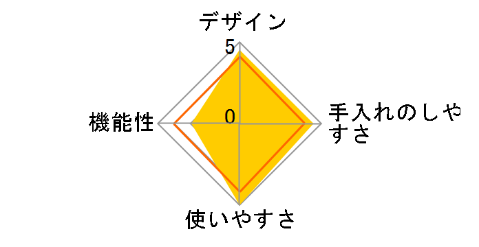 HDL-3723
