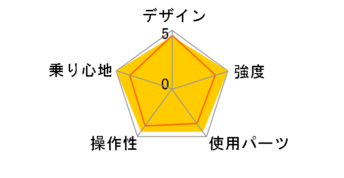 Rail 20 2024�N���f�� [�\���b�h�O���[]