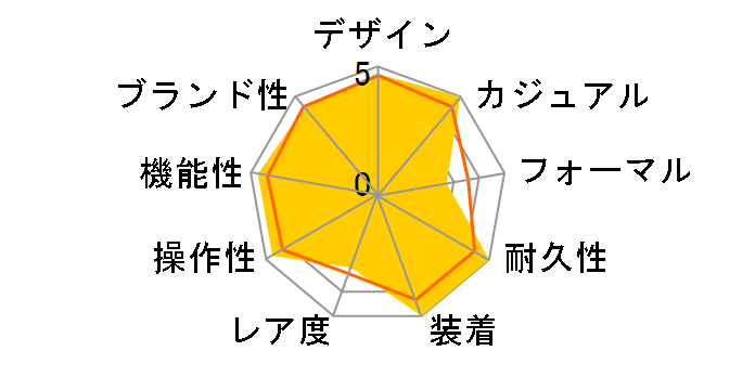 G-SHOCK GBM-2100-1AJF