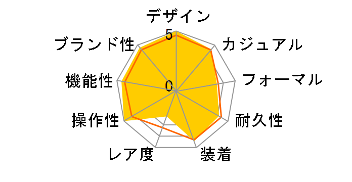 G-SHOCK GBM-2100A-1A2JF