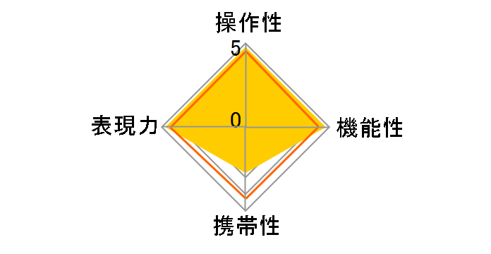 28-45mm F1.8 DG DN [�\�j�[E�p]