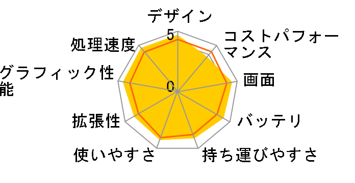 ROG Ally X RC72LA-Z1E24G1T [�u���b�N]