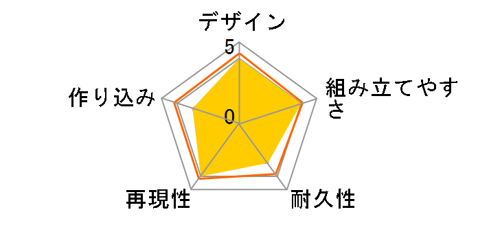 SD�K���_�� BB��m C.E.�^���̑Ό��Z�b�g