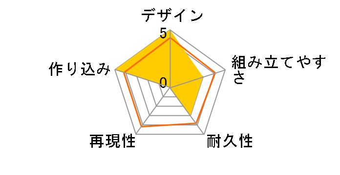 HG 1/144 �u���b�N�i�C�g�X�R�[�h�J����