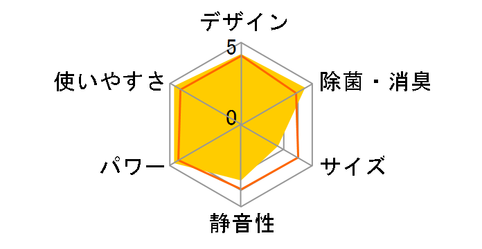 S224ATGS-W [�z���C�g]