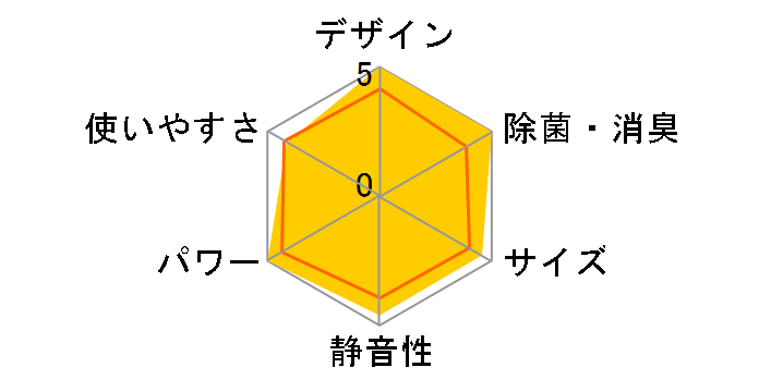 S284ATGS-W [�z���C�g]