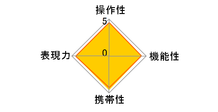 50-300mm F/4.5-6.3 Di III VC VXD (Model A069)