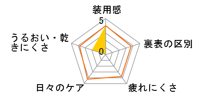 �g�[�^��14 �����p [6������]