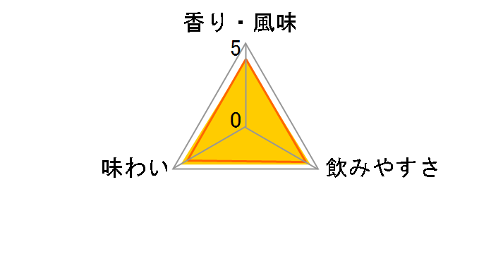 �O�����c �g���v���E�b�h 12�N 40% 700ml