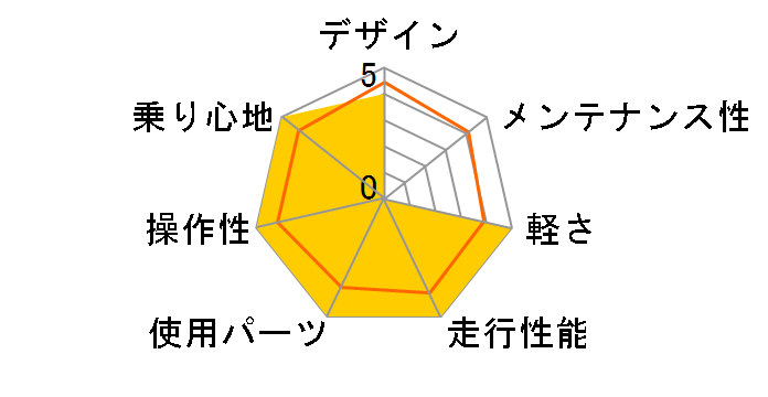 EMPEROR �c�[�����O�R���_�N�^�[ 2024�N���f�� [�O���[]