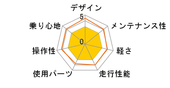 EMPEROR G�t���A [�n�[�t�}�b�g�u���b�N]