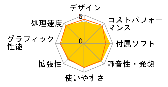 ThinkCentre M75q Tiny Gen 5 価格.com限定 AMD Ryzen 5 8500GE・16GBメモリー・256GB SSD搭載 パフォーマンス 12RRCTO1WW