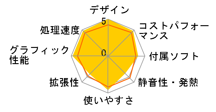 ThinkCentre M75q Tiny Gen 5 ���i.com���� AMD Ryzen 7 PRO 8700GE�E32GB�������[�E1TB SSD���� �v���~�A�� 12RRCTO1WW