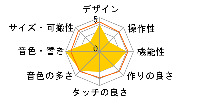 EZ-310 [�z���C�g]