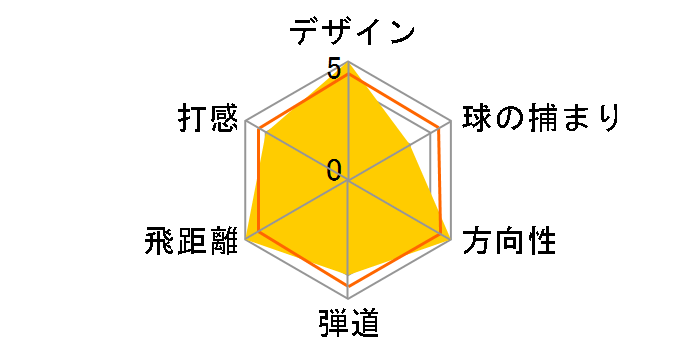 RS ���[�e�B���e�B�[ 2024�N���f�� [TENSEI FOR PRGR �t���b�N�X�FS ���t�g�F22]