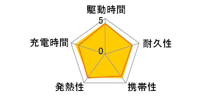 Power Bank (10000mAh Fusion Built-In USB-C �P�[�u��) A1637N11 [�u���b�N]