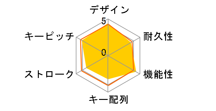 Keys-to-Go 2 iK1043GRU [�O���t�@�C�g]