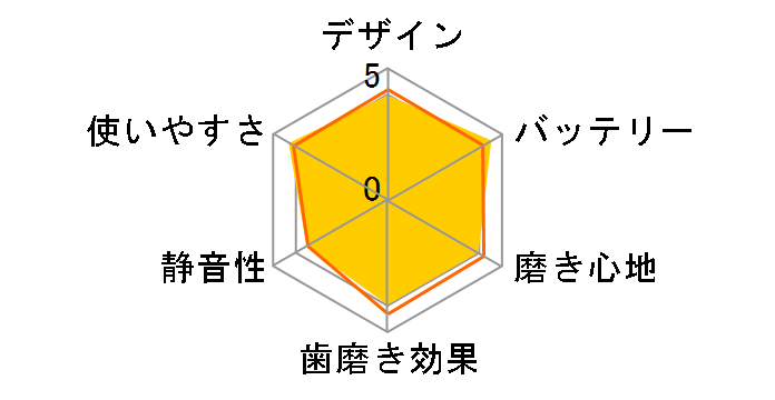 �\�j�b�P�A�[ �_�C�������h�N���[�� 9000 HX9911/70 [�z���C�g]