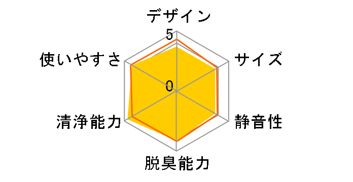 Airdog X1D [�z���C�g]